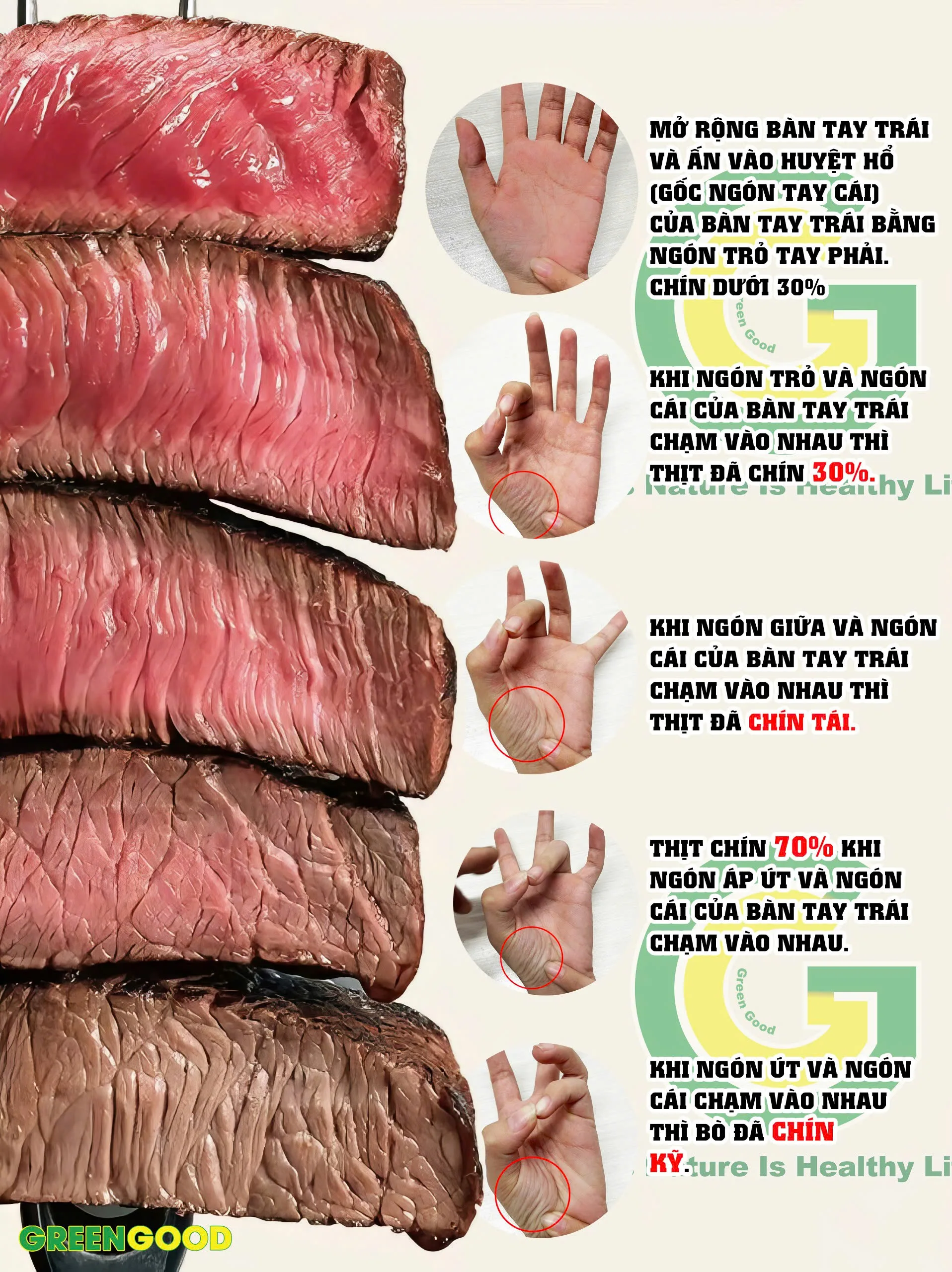 Các mức độ chín của thịt bò beefsteak